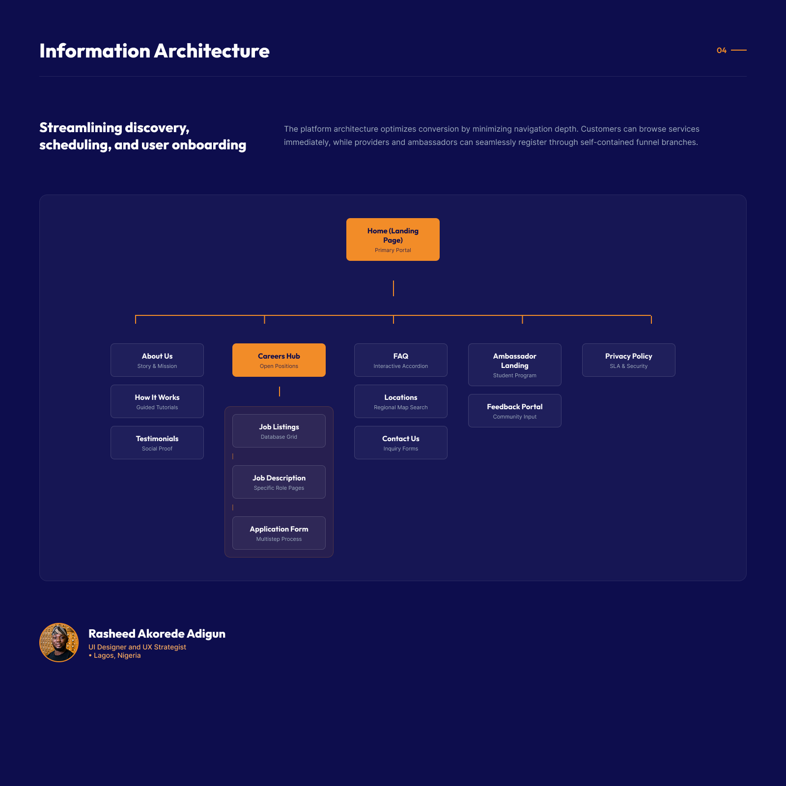 05, Information architecture and navigation model
