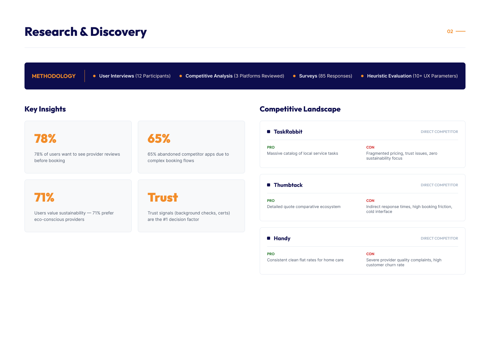 03, Research and discovery: methodology, key insights and competitive landscape