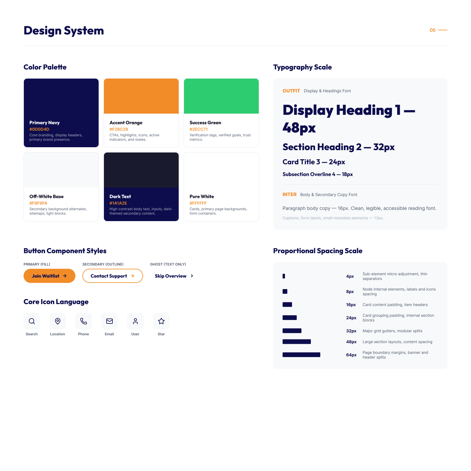 06, Design system: colour, typography, buttons, icons and spacing scale